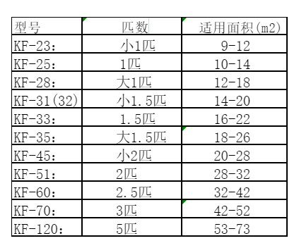 嵊州空调维修